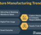 The Future of Manufacturing in the USA: Trends and Innovations for 2024