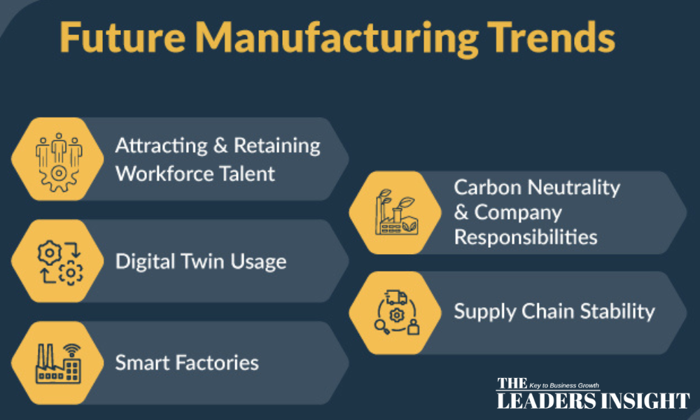 The Future of Manufacturing in the USA: Trends and Innovations for 2024