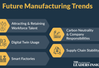 The Future of Manufacturing in the USA: Trends and Innovations for 2024